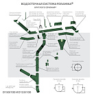 Ограничитель перелива МЕТАЛЛ ПРОФИЛЬ Foramina PUR RR 32